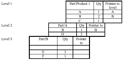 File:Single bom.gif