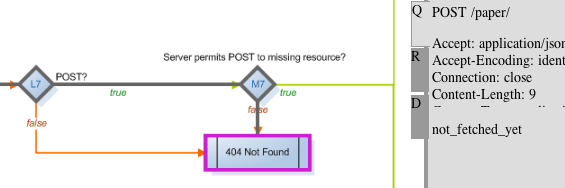 Fig. 2: Trace of a request to a non-existing resource