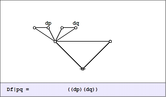 File:Cactus Graph Df@PQ = ((dP)(dQ)).jpg