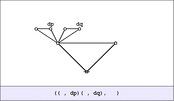 File:Cactus Graph (( ,dP)( ,dQ), ).jpg