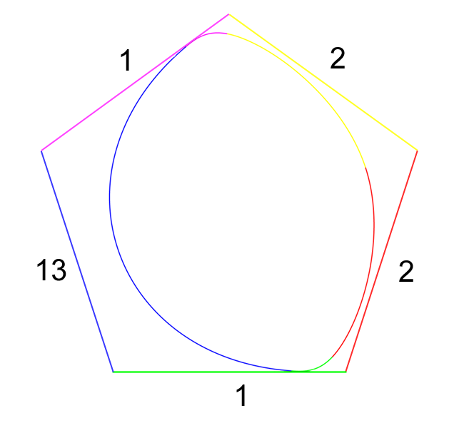 File:PeriodicBSplineKnotInterval.png