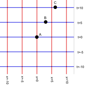 File:Relativity105fig4.png