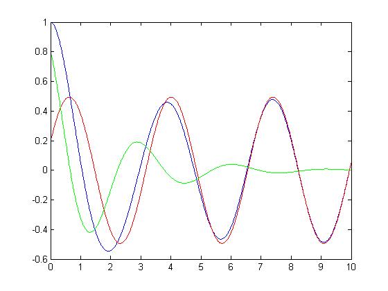 File:All graphs3.jpg