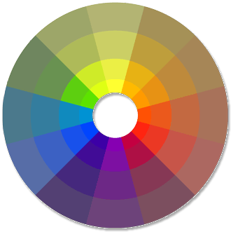 graphic showing a color wheel with different levels of color saturation