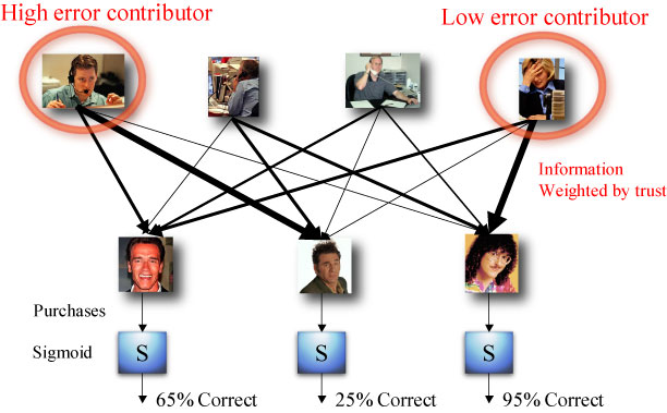 File:Neural-Network-Example-8.jpg