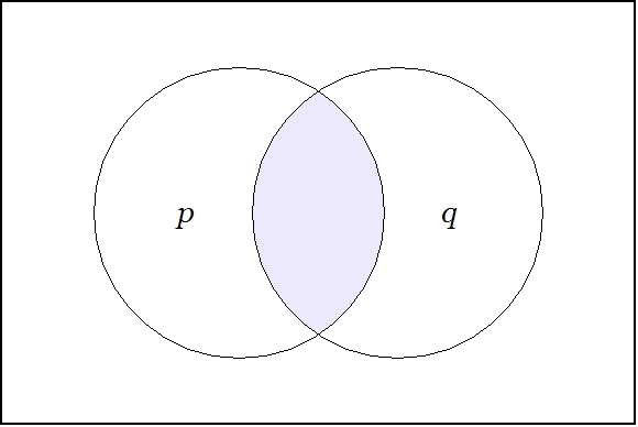 File:Field Picture PQ Conjunction.jpg