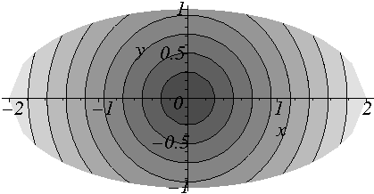 File:Torsion elliptic cs stress.png