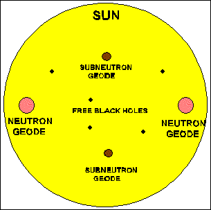 File:SunGeods.gif