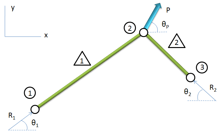 File:2 force body diagram.jpg