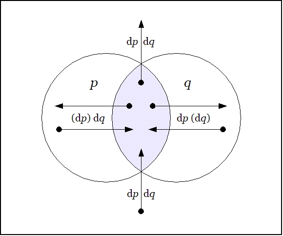 File:Field Picture PQ Difference Conjunction.jpg