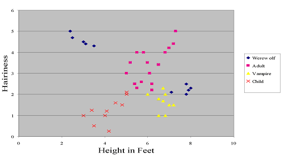 File:Learning and Neural Networks Material Chart1.png