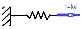 File:1.3 FBD spring.gif