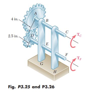 Figure from Mechanics of Materials.