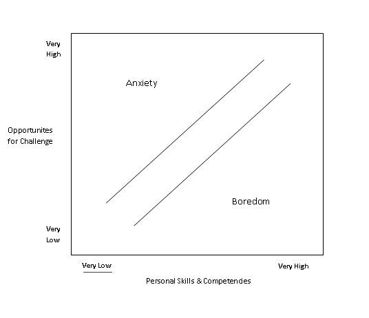 File:Flowmodel1.png