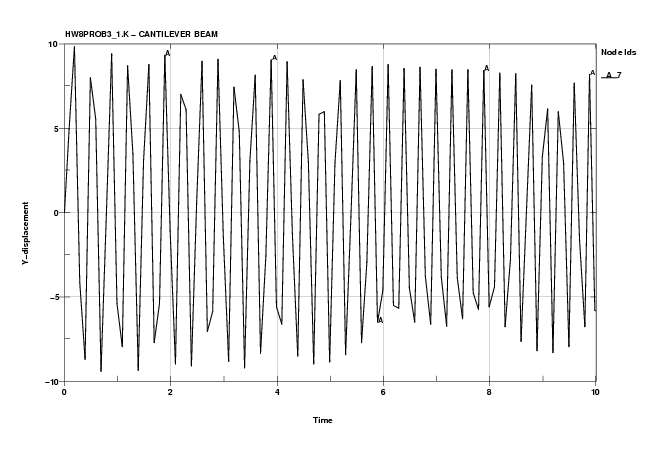 File:NFE HW8Prob3 1 Disp.png