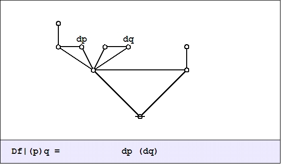 File:Cactus Graph Df@(P)Q = dP(dQ) ISW Alt.jpg