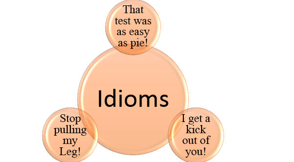 File:Idioms Screenshot.PNG