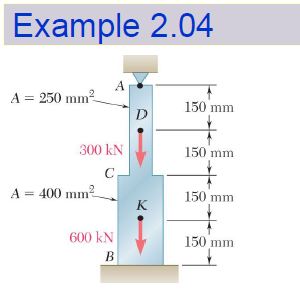 problem 2.04, Beer 2012 p.72