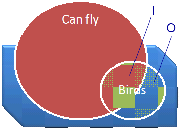 File:Proposition Type IO.png