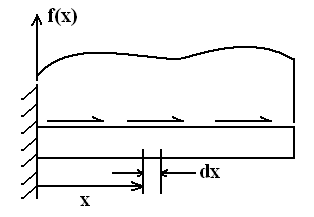 File:Complexbar.PNG