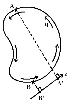 File:Egg thing with A and B.PNG