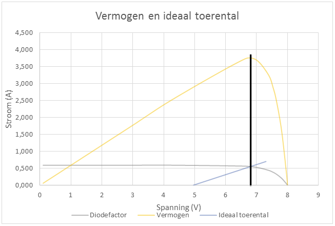 Vermogenkarakteristiek Apollo11