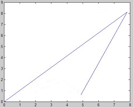 File:Deformed truss plot.PNG