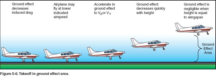 File:AfhFigure 5-6.JPG