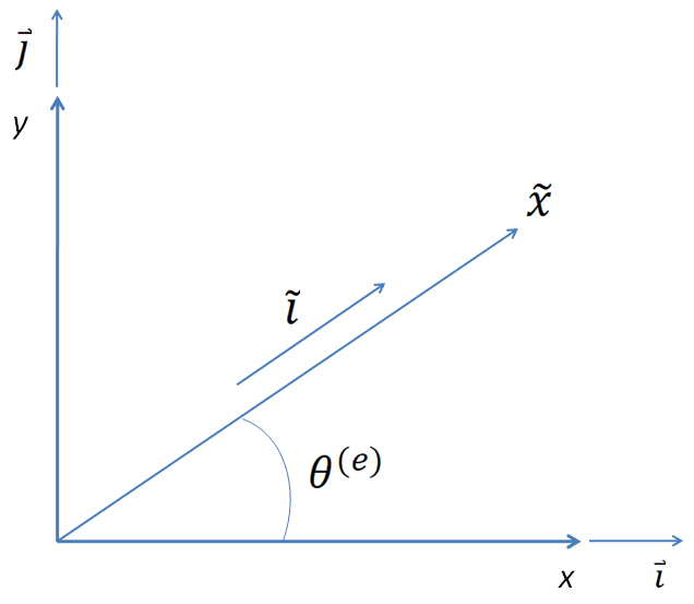 File:Directorcosinesthing.jpg