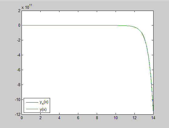 File:4.2bPlot.png