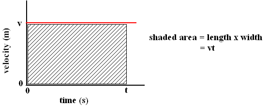 File:UniformMotion2.gif