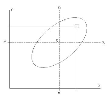 File:StrMatAppAParAxisThm.JPG