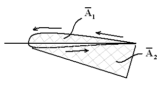 File:Airfoil quadrature.PNG