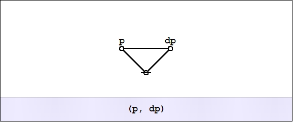 File:Cactus Graph (P,dP) ISW.jpg