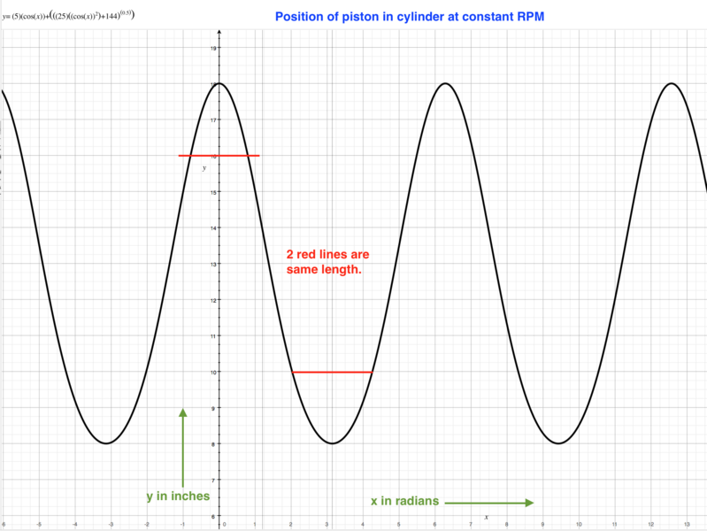 File:0413positionOfPistonInCylinder.png