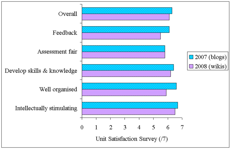 File:Social psychology (psychology) USS graph 2007-2008.png