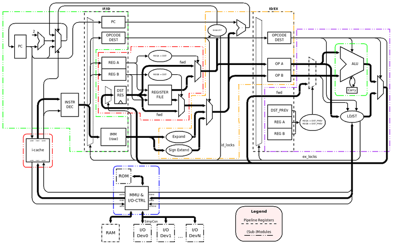 File:AUA-Pipeline.png