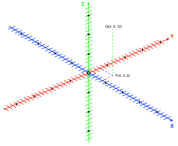 File:0514distance.png