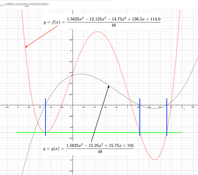 File:0314 2curves01.png