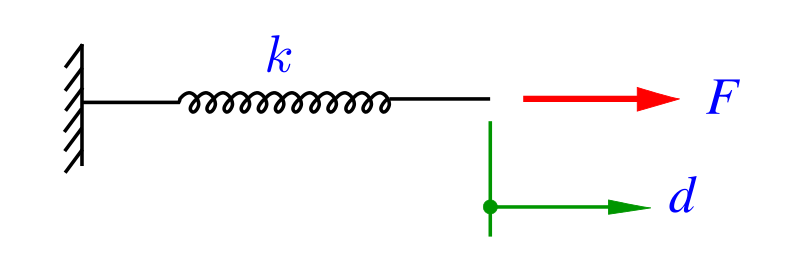 File:Pea1.f11.spring.svg