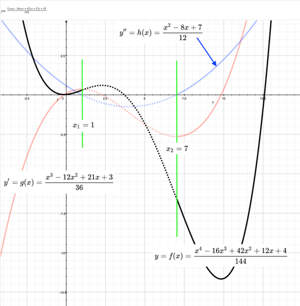 File:0317 3curves01.png