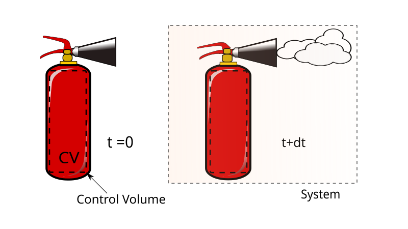 File:Fire extinguisher final 01.svg