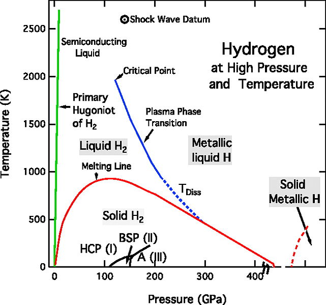 File:Hydrogen Pressure and Temperature.jpg