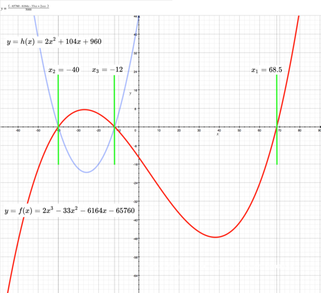 File:0509 2curves01.png