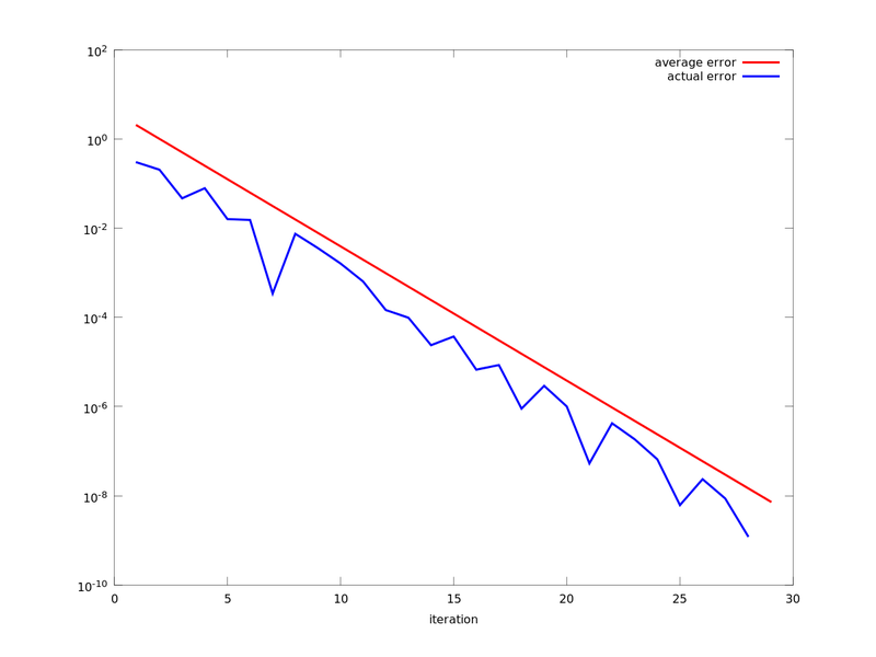 File:NumericalAnalysis BisectionExercise 2.png