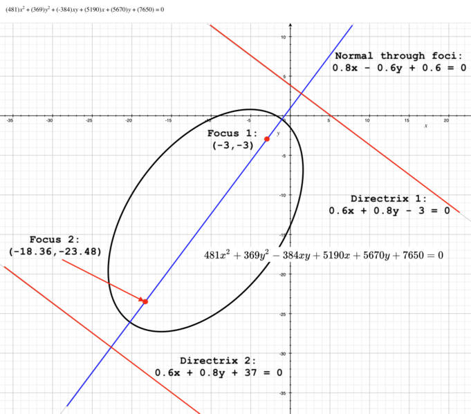 File:0421ellipse01.png