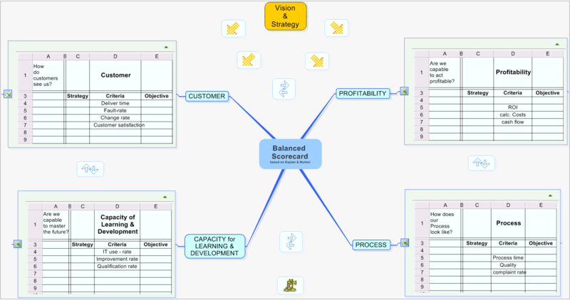 File:910 PM Balanced Scorecard.png