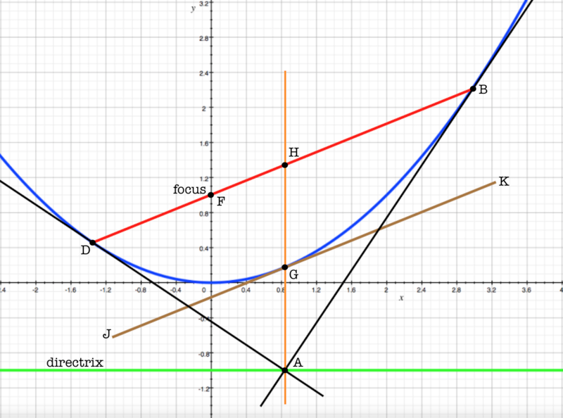 File:0128parabola03.png