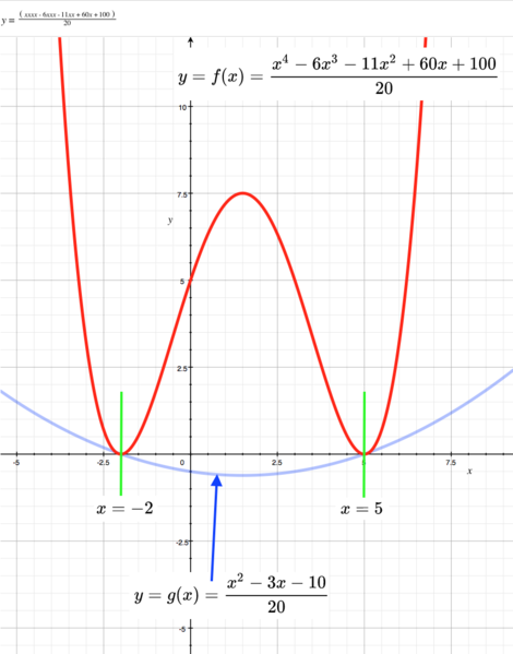 File:0321 2curves02.png