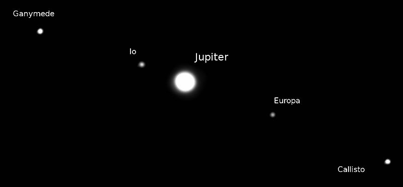 File:Jupiter+galmoons.jpg